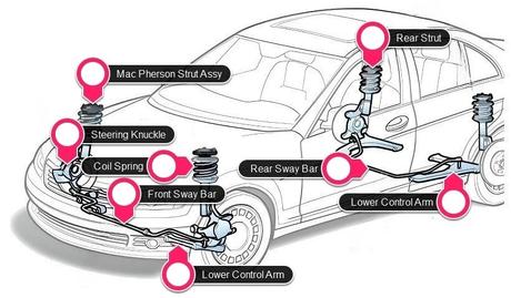 All about auto image