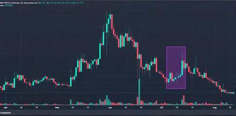 graph of Trump coin showing pump and dump graph of Trump coin showing pump and dump