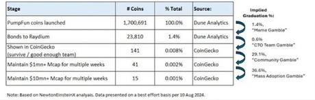 Why All Meme Coins Are Scam chart Why All Meme Coins Are Scam chart