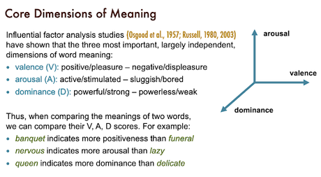 Regulating our subjective well being - our brain's axes of arousal, valence, and agency