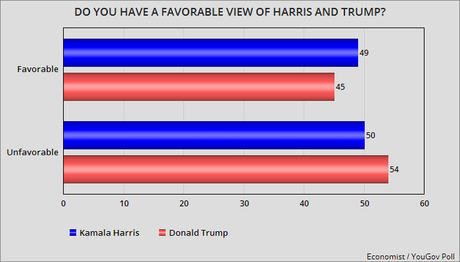 Latest YouGov Poll Gives Harris A 2-Point Lead Over Trump