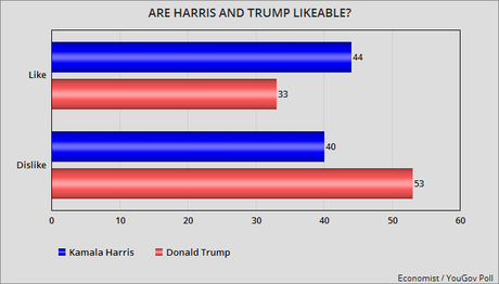 Latest YouGov Poll Gives Harris A 2-Point Lead Over Trump