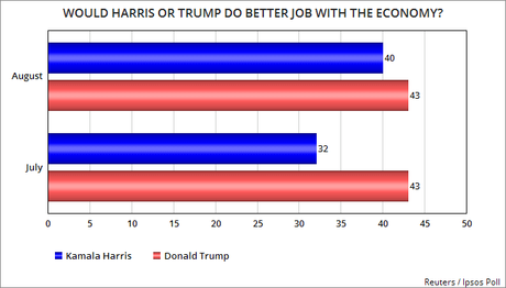 View Of Harris On Crime And The Economy Is Improving