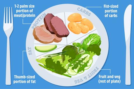 Can’t Lose Those Pounds? How Mitochondrial ‘Gridlock’ Could Be Keeping You From Losing Weight—And How to Fight It