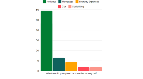 What Would Stylists & Therapists Do With 25% More Tips?