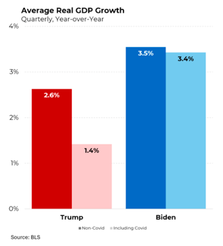 The Facts Vs. Trump's Ridiculous Lies