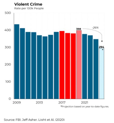 The Facts Vs. Trump's Ridiculous Lies