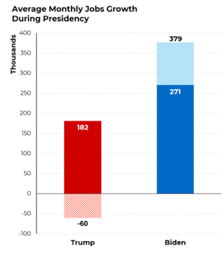 The Facts Vs. Trump's Ridiculous Lies