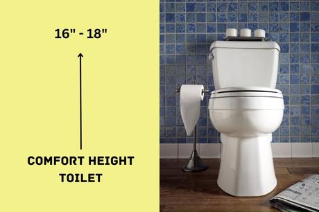 What’s a Comfort Height Toilet? A Comprehensive Guide