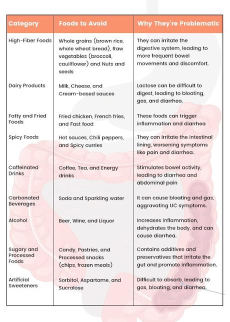 What is Ulcerative Colitis?