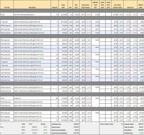 How to Become a Millionaire by Investing $700 per Month – Part 25/360