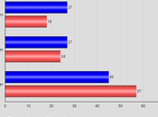 Trump Campaign Messages Based Facts