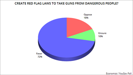 U.S. Public Wants Stricter Gun Laws