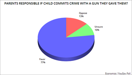 U.S. Public Wants Stricter Gun Laws