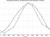 Travel Guide Camping Banff National Park Alberta