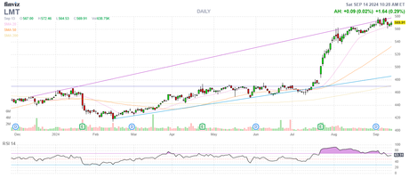 PhilStockWorld Weekly Market Wrap-Up: September 9-13, 2024