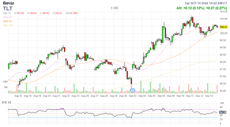 PhilStockWorld Weekly Market Wrap-Up: September 9-13, 2024