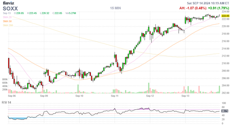 PhilStockWorld Weekly Market Wrap-Up: September 9-13, 2024