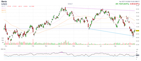 PhilStockWorld Weekly Market Wrap-Up: September 9-13, 2024