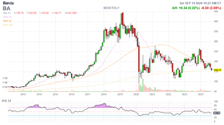 PhilStockWorld Weekly Market Wrap-Up: September 9-13, 2024