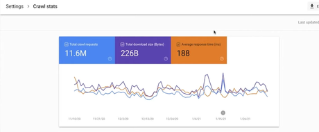 Google Search Console – Crawl Stats Report [2024]