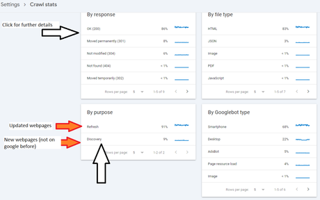 Google Search Console – Crawl Stats Report [2024]