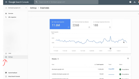 Google Search Console – Crawl Stats Report [2024]