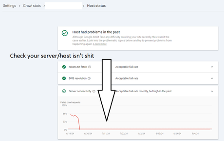 Google Search Console – Crawl Stats Report [2024]