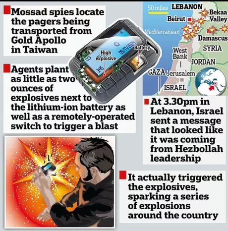 Mossad blew up Hezbollah’s communication devices