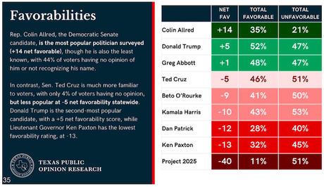 Democrats Are Growing Closer In Texas