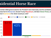 Democrats Growing Closer Texas