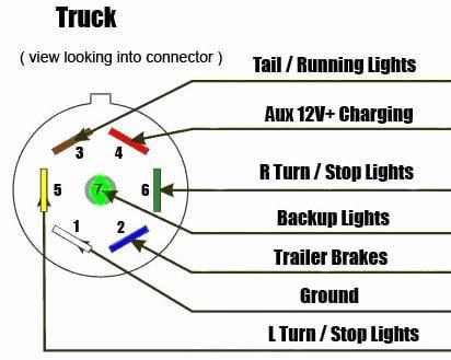 7-Way Trailer Plug Wiring - Tow Vehicle Wiring Diagram