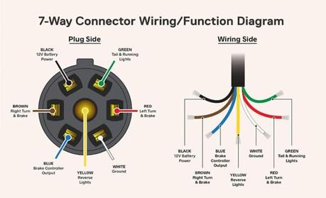 7-Way Trailer Plug Wiring - Trailer Side Wiring Diagram