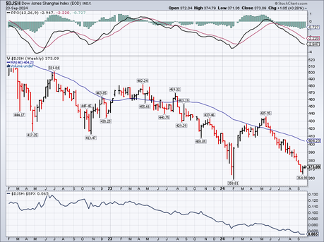 Tsingtao Tuesday – China Pours More Stimulus on the Markets