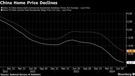 Tsingtao Tuesday – China Pours More Stimulus on the Markets