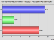 Harris Point Lead Reuters/Ipsos Poll