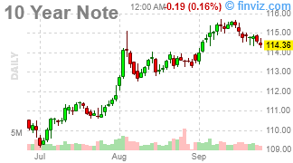 Full Throttle Thursday – Micron (MU) Moves the Magnificent 7