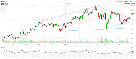 Full Throttle Thursday – Micron (MU) Moves the Magnificent 7