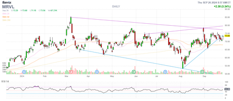 Full Throttle Thursday – Micron (MU) Moves the Magnificent 7