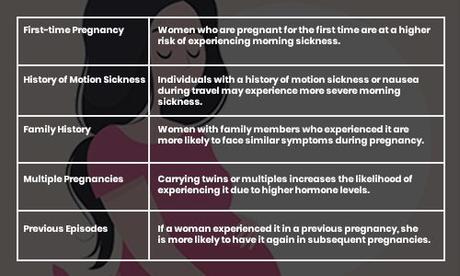 Discovering the Best Morning Sickness Remedies