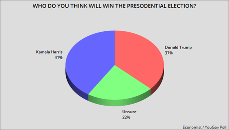 Harris Maintains A Small Edge In This National Poll