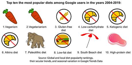 Myth Debunking: Does the Ultimate Weight Loss Diet Really Exist?