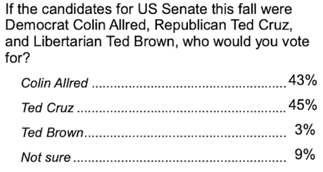 Another Poll Shows The Texas Senate Race Is Very Close