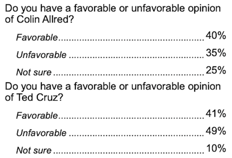 Another Poll Shows The Texas Senate Race Is Very Close