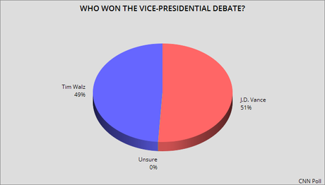 There Was No Clear Winner In The Vice-Presidential Debate