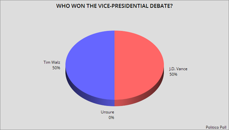 There Was No Clear Winner In The Vice-Presidential Debate