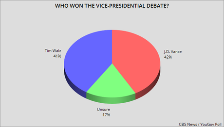 There Was No Clear Winner In The Vice-Presidential Debate