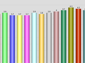 September Unemployment Rate Dropped 4.1%
