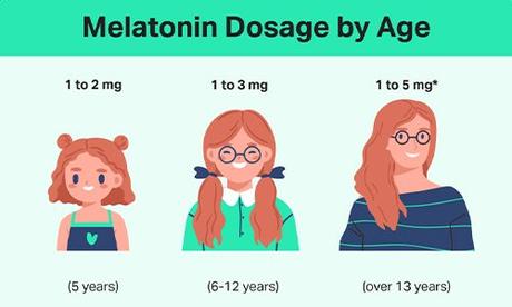 All You Need to Know About Melatonin