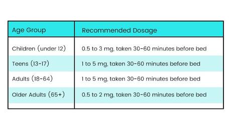 All You Need to Know About Melatonin